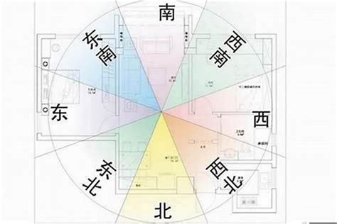 朝北的房子風水|五种房子越住越穷客厅朝北的房子，风水全细节详解！